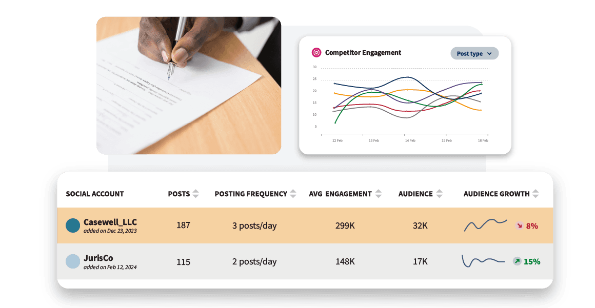 Social media analytics dashboard showing competitor engagement metrics, post frequency, and audience growth statistics for two companies