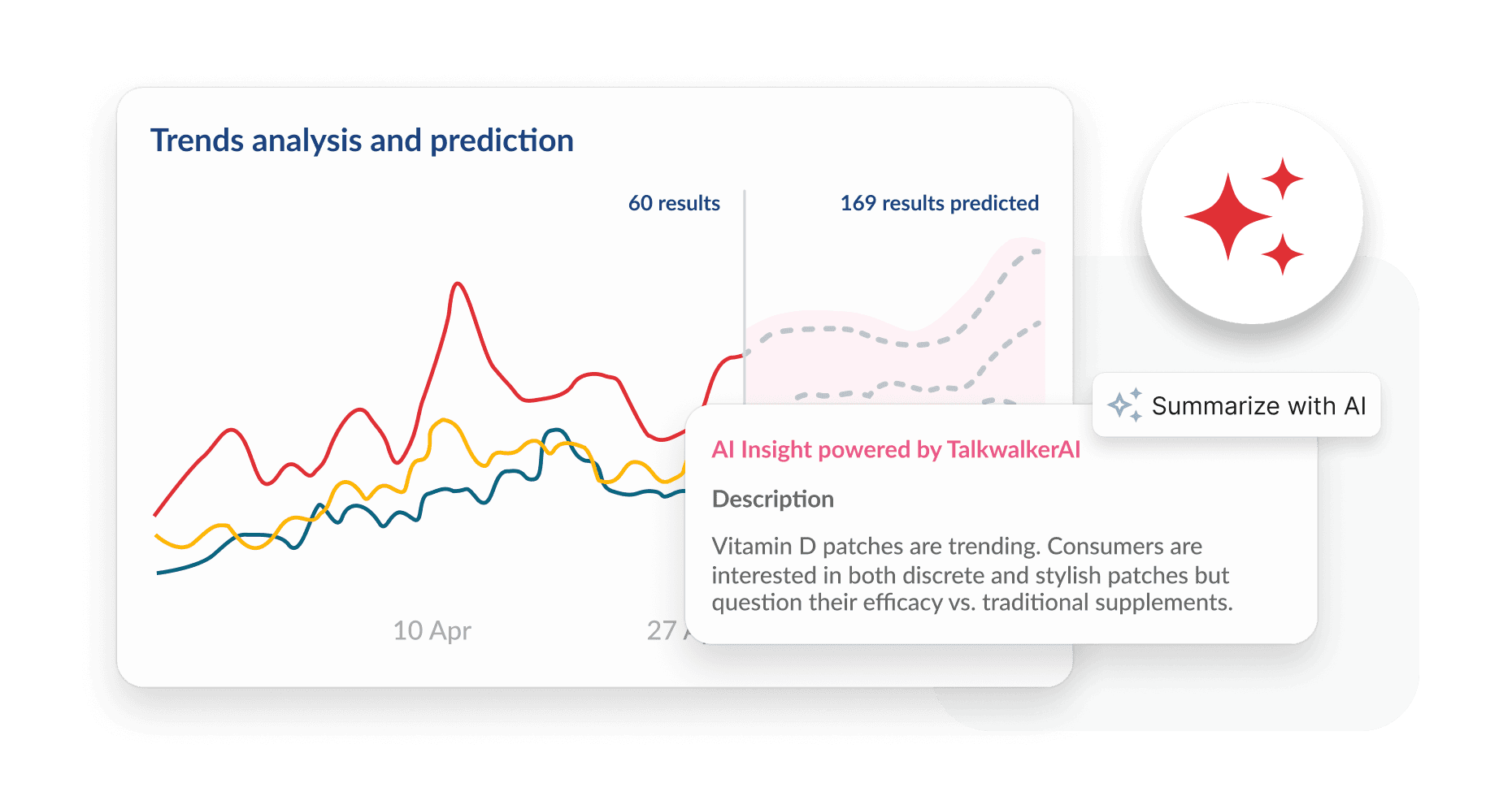A trends analysis chart with AI-powered insights showing predicted results and a summary about Vitamin D patches trending.