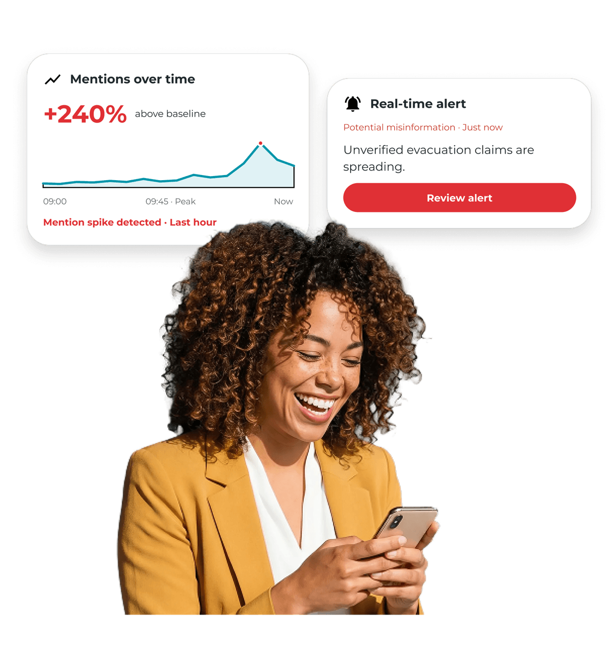 A smiling woman in a yellow blazer uses a phone, with UI overlays showing a mentions spike chart and a real-time misinformation alert.